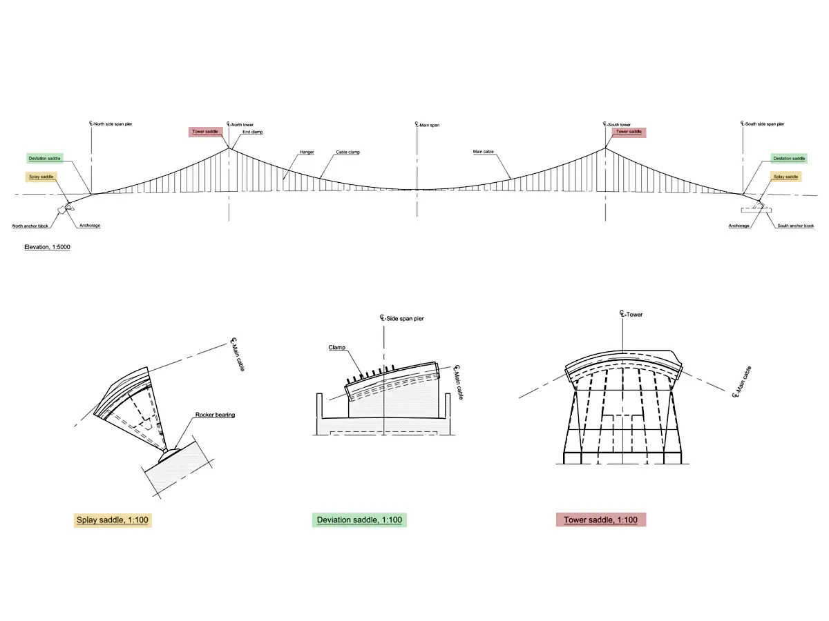General arrangement drawing showing the bridge elevation and detail views identifying the locations of each saddle type