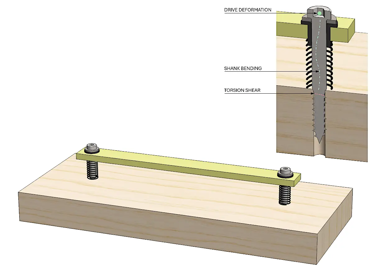 Annotated 3D illustration of the original fixing arrangement, showing a support bar secured to timber with highlighted fastener failure modes